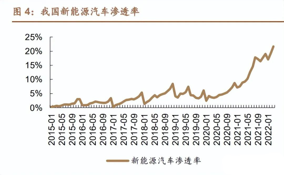 电子连接器领域深度报告:汽车连接器量价齐升主航道 电子连接器领域深度报告:汽车连接器量价齐升主航道