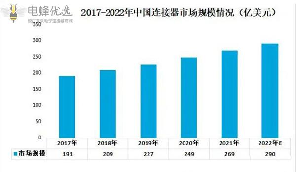 连接器生产厂家视角解读连接器行业产业链 连接器生产厂家视角解读连接器行业产业链
