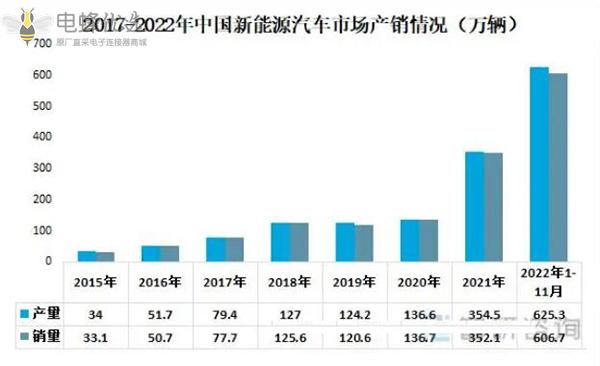 连接器生产厂家视角解读连接器行业产业链 连接器生产厂家视角解读连接器行业产业链